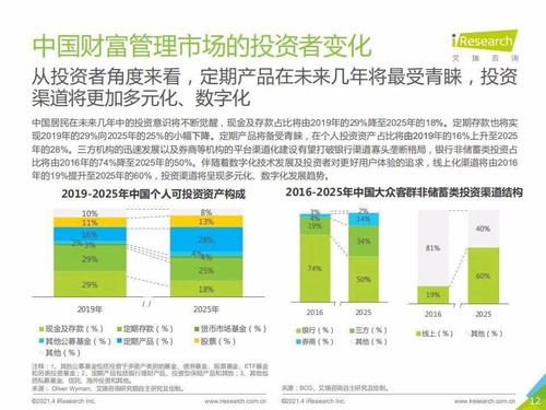 艾瑞咨詢2020年中國財富管理行業白皮書簡版 網絡投資管理及咨詢的變革與機遇