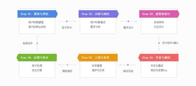 工廠管理軟件的價值探析 從傳統(tǒng)制造到智慧工廠的數(shù)字化轉(zhuǎn)型利器