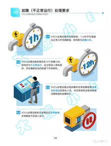 一圖讀懂 | 上海VOCs治理設(shè)施建設(shè)運(yùn)營新規(guī)圖解