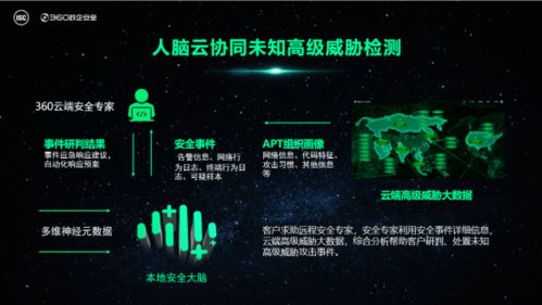 源于實(shí)戰(zhàn)，不忘初心丨360本地安全大腦暨安全運(yùn)營設(shè)施重磅發(fā)布