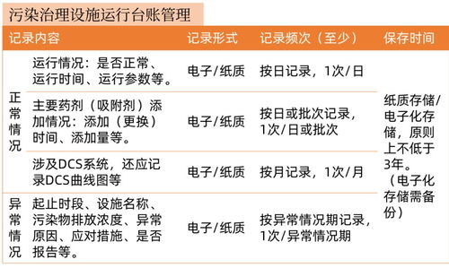 企業(yè)環(huán)保設(shè)施運(yùn)行中的主要風(fēng)險(xiǎn)及管控要點(diǎn) 設(shè)施建設(shè)運(yùn)營案例深度解析