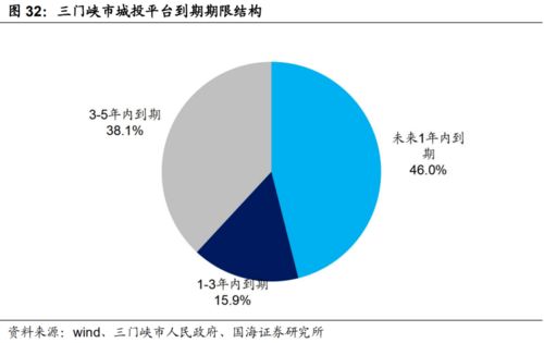 河南十一城城投深度挖掘 基礎(chǔ)設(shè)施的建設(shè)運(yùn)營重任與技術(shù)突圍