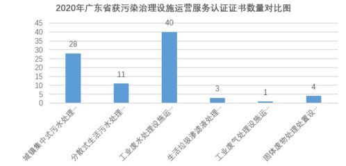 廣東省通過環(huán)境服務(wù)認(rèn)證名錄——分散式生活污水處理設(shè)施運(yùn)營篇 設(shè)施建設(shè)與運(yùn)營的雙重路徑