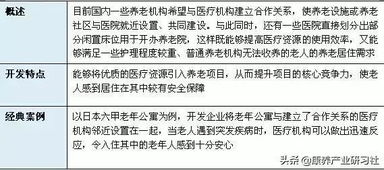 養(yǎng)老地產(chǎn)開發(fā)建設(shè)與運(yùn)營管理模式全解析 深度干貨與設(shè)施建設(shè)運(yùn)營實(shí)戰(zhàn)指南