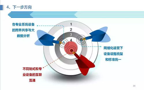 北京地鐵網(wǎng)絡(luò)化運(yùn)營設(shè)備設(shè)施運(yùn)維探索與實(shí)踐
