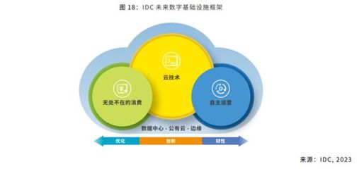 筑牢數(shù)字根基 2023年中國數(shù)字政府設(shè)施建設(shè)與運(yùn)營深度解析